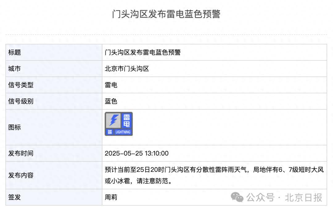 皇冠信用網平台
_北京2区发布雷电预警皇冠信用網平台
!局地雷雨+6、7级大风或小冰雹