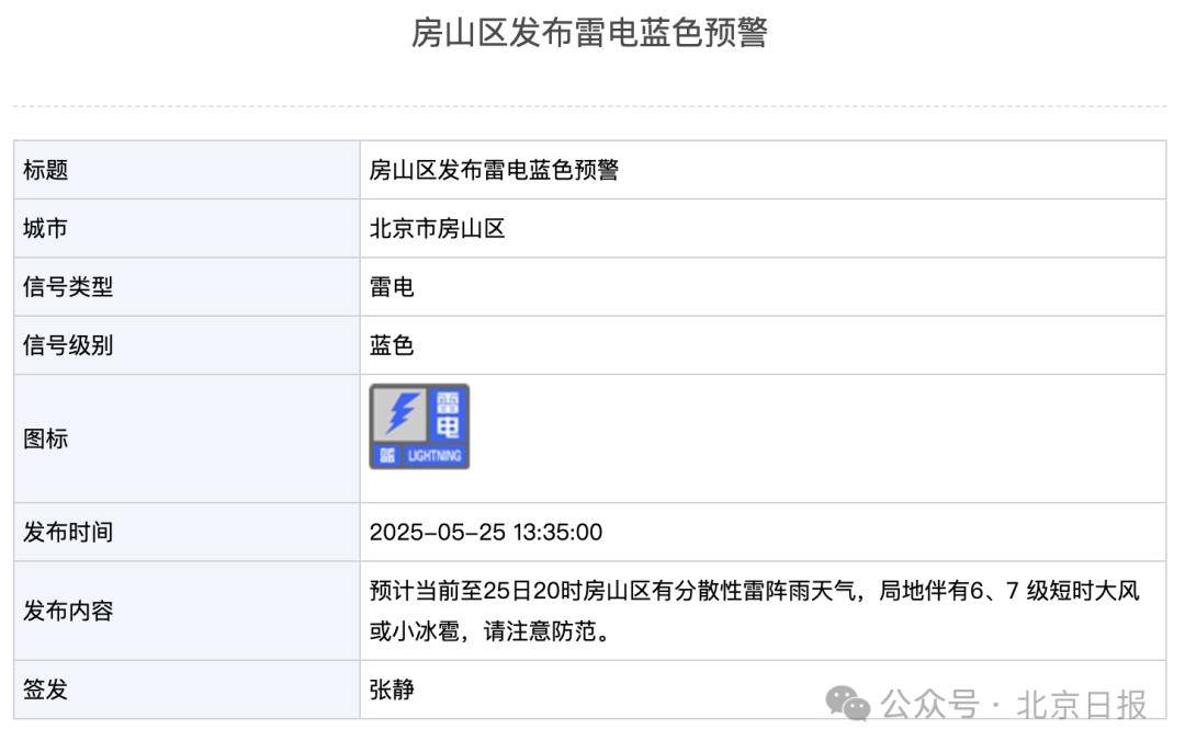皇冠信用網平台
_北京2区发布雷电预警皇冠信用網平台
!局地雷雨+6、7级大风或小冰雹