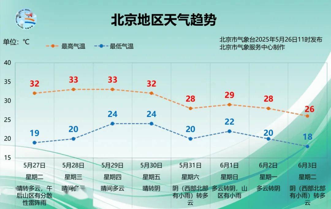 信用網怎么开户
_明起四天30℃+!北京今年春天已超60天信用網怎么开户
,夏天迟到了……