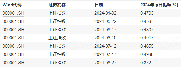 皇冠信用网怎么申请
_今天皇冠信用网怎么申请
,大盘创2799天纪录!机构喊出四季度将迎来牛市——道达投资手记