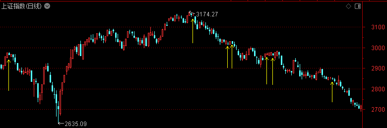 皇冠信用网怎么申请
_今天皇冠信用网怎么申请
,大盘创2799天纪录!机构喊出四季度将迎来牛市——道达投资手记