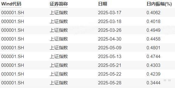 皇冠信用网怎么申请
_今天皇冠信用网怎么申请
,大盘创2799天纪录!机构喊出四季度将迎来牛市——道达投资手记