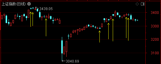 皇冠信用网怎么申请
_今天皇冠信用网怎么申请
,大盘创2799天纪录!机构喊出四季度将迎来牛市——道达投资手记