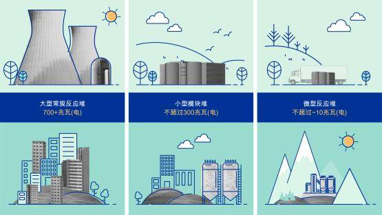 皇冠信用最新地址
_特朗普发令加速核审批 行业高管预计小型反应堆将提前登场