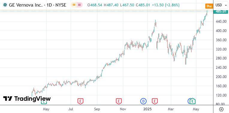 皇冠信用最新地址
_特朗普发令加速核审批 行业高管预计小型反应堆将提前登场