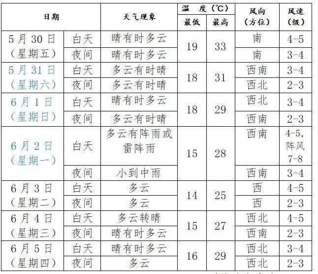 皇冠信用網代理注册
_端午假期皇冠信用網代理注册
,沈阳等地局部大雨!具体时间和范围→