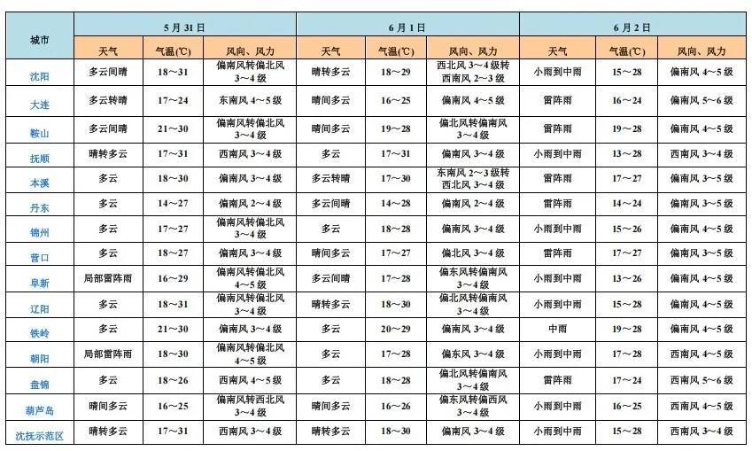 皇冠信用網代理注册
_端午假期皇冠信用網代理注册
,沈阳等地局部大雨!具体时间和范围→