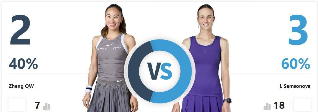 皇冠信用会员账号注册
_郑钦文法网第四轮将战萨姆索诺娃皇冠信用会员账号注册
,此前交手记录郑钦文2胜3负