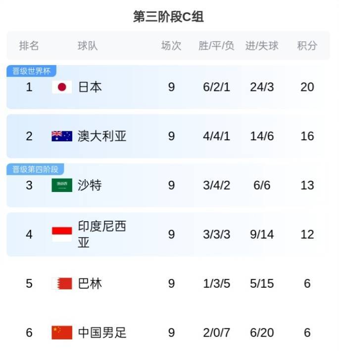 皇冠信用登2代理
_国足vs巴林首发:王钰栋、谢文能先发皇冠信用登2代理
,塞鸟、杨泽翔、黄政宇出战