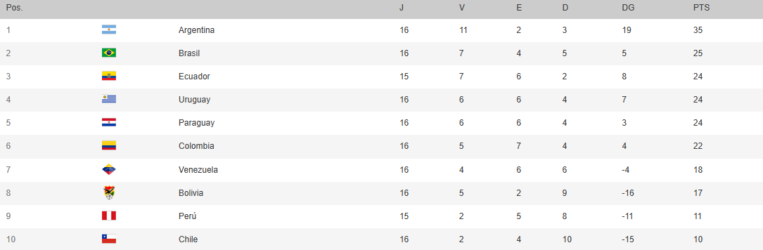 世界杯亚洲外围赛
_世预赛-库尼亚助攻维尼修斯制胜 巴西1-0巴拉圭提前2轮出线