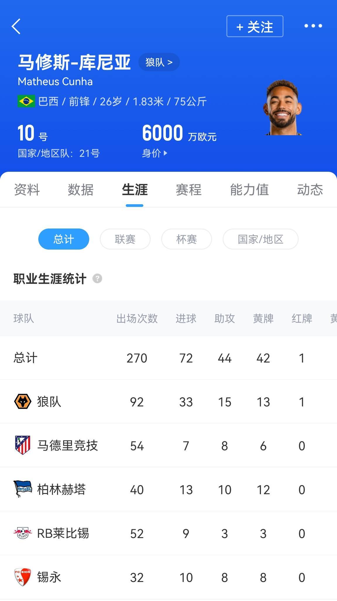 皇冠信用网开户
_6250万镑新援到队!曼联官方:库尼亚正式加盟球队皇冠信用网开户
,签约至2030年