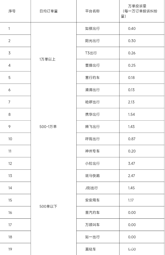 皇冠体育App下载
_东莞最新通报皇冠体育App下载
!如祺出行、哈啰出行、小拉出行被点名