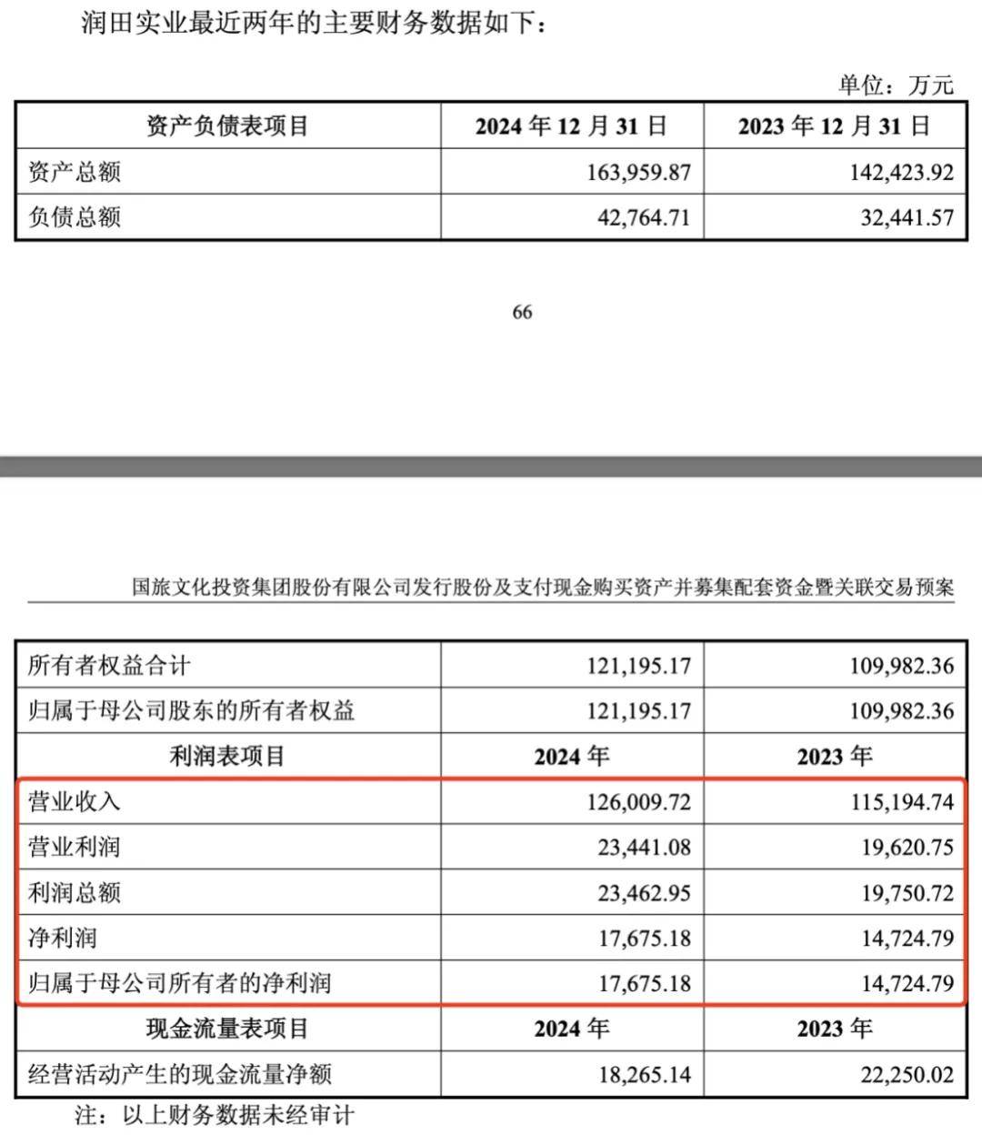 皇冠信用网代理
_一年狂揽超12亿皇冠信用网代理
,30年没涨价,江西“一元水王”借壳上市