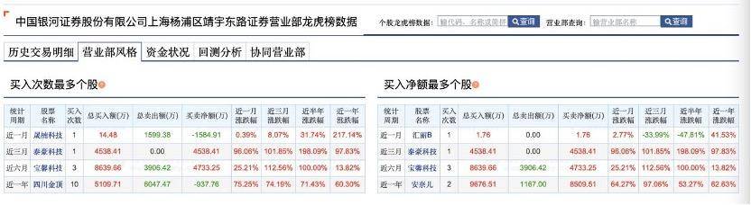 皇冠信用网平台
_宁波牛散接7700万天价罚单皇冠信用网平台
!与妻子常同现上市公司十大股东名单