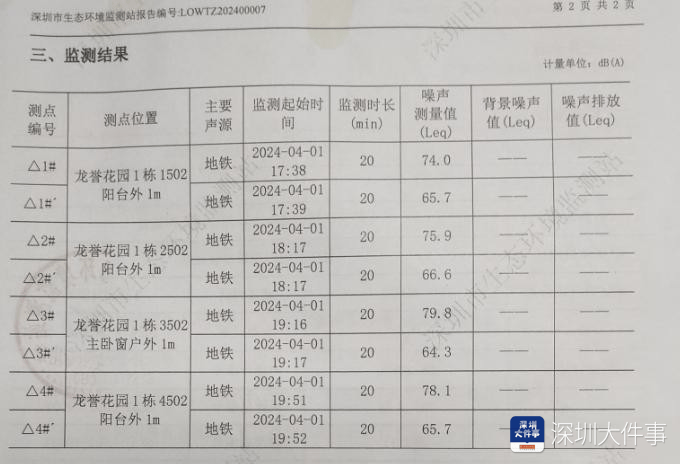 皇冠信用网平台
_“深受折磨”皇冠信用网平台
,深圳一小区业主纷纷贴“吵”字!有人迟迟不敢入住