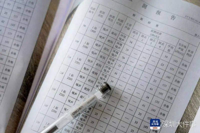 皇冠信用网平台
_“深受折磨”皇冠信用网平台
,深圳一小区业主纷纷贴“吵”字!有人迟迟不敢入住