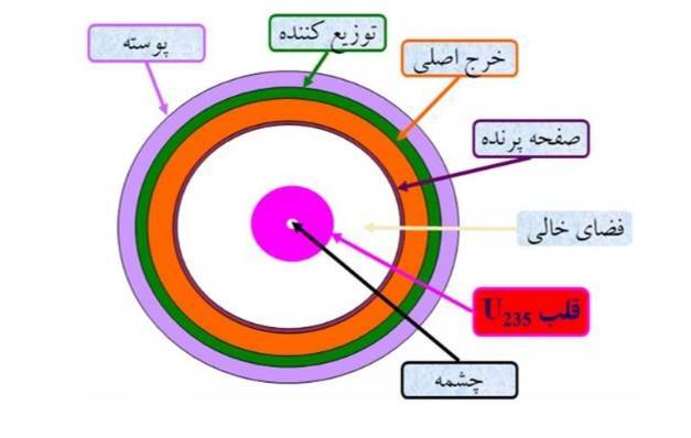 皇冠登1登2登3
_海马斯:损失惨重皇冠登1登2登3
,伊朗中导掩体反击能力为什么这么差?