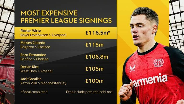 皇冠信用網代理
_凯塞多:我不知道利物浦会付这笔钱皇冠信用網代理
,维尔茨比我贵100万?这很好