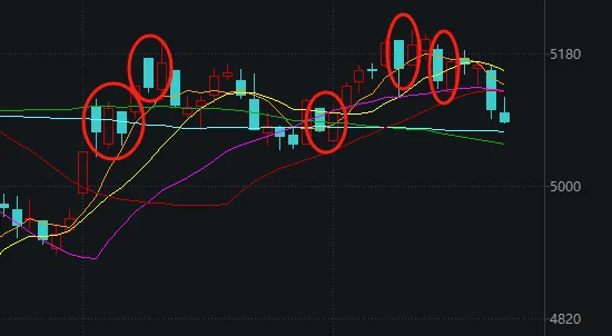 皇冠信用盘登123出租_今天皇冠信用盘登123出租,A股打破了近期一个很重要的规律