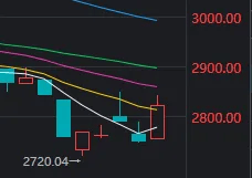 皇冠信用盘登123出租_今天皇冠信用盘登123出租,A股打破了近期一个很重要的规律