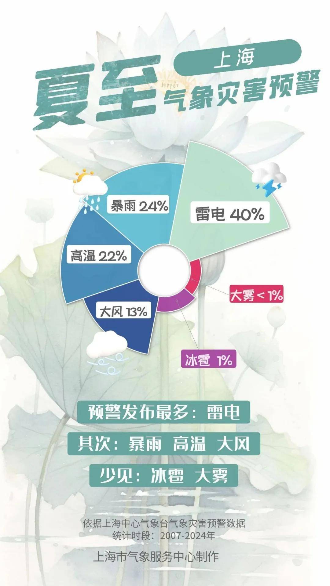 皇冠信用網代理_终于要凉快了!上海明天气温猛跌11℃皇冠信用網代理,但梅雨带持续发威,下周还要冲35℃