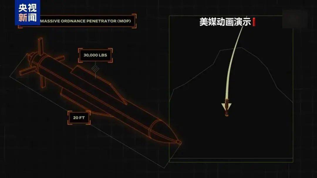 皇冠代理登3平台_钻地弹威力“仅次于核弹”皇冠代理登3平台,美国一次投了6枚,特朗普警告伊朗:不准报复!民主党人:严重违宪!伊方:福尔多核设施仅地上部分受损