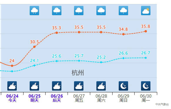 介绍个信用网网址_局地地表温度超70℃介绍个信用网网址!北方高温持续 南方“焖蒸”范围将扩大