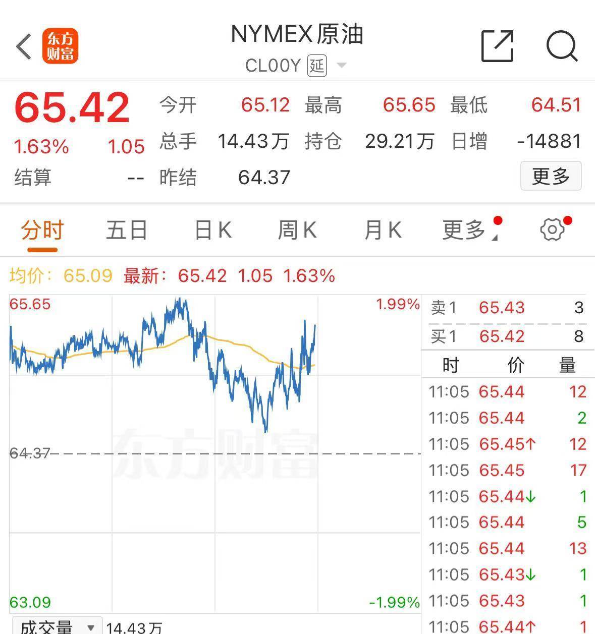 皇冠登3管理出租_特朗普:以伊冲突可能很快再次爆发皇冠登3管理出租!国际原油大涨!还提及下任美联储主席人选