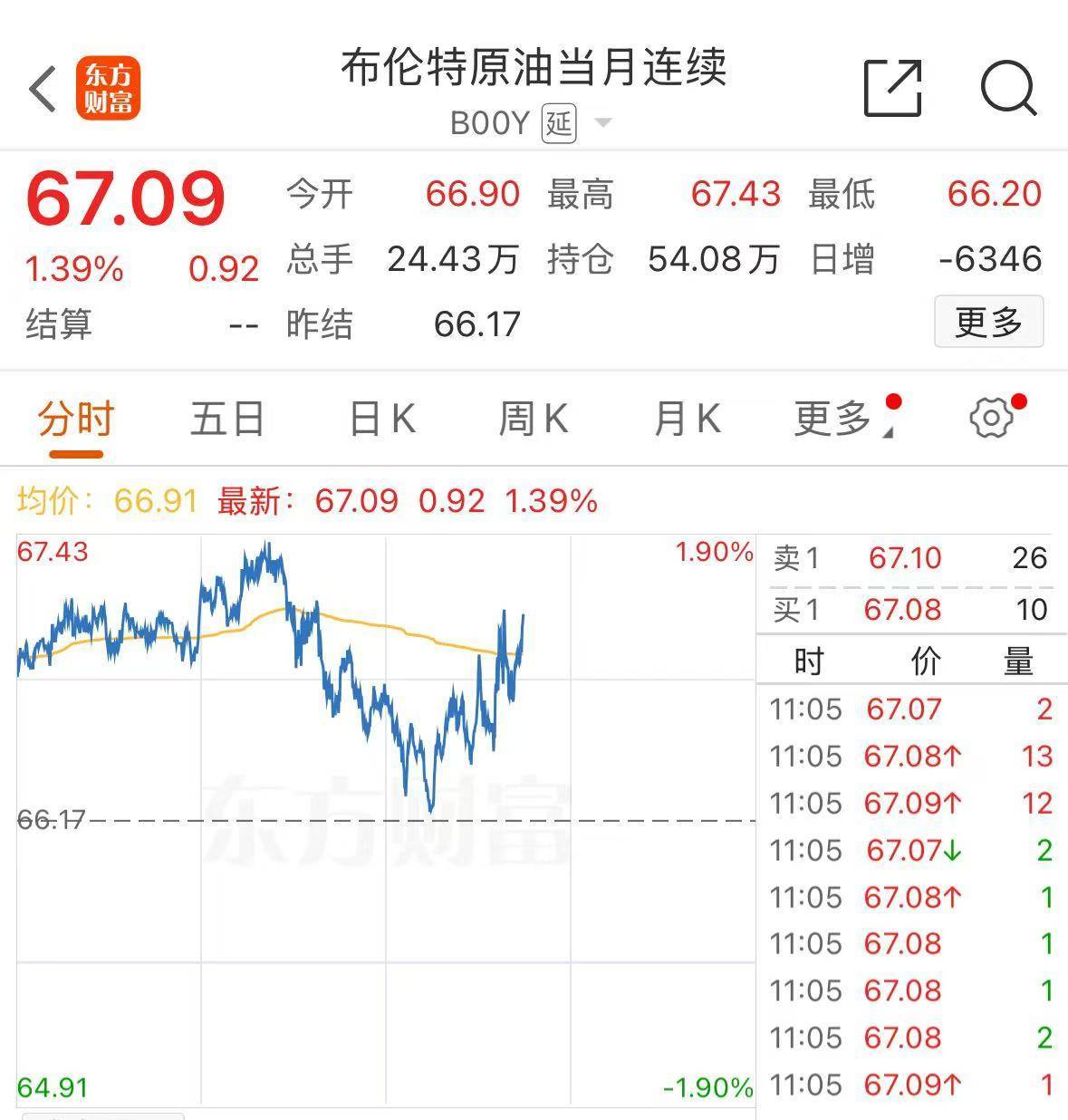 皇冠登3管理出租_特朗普:以伊冲突可能很快再次爆发皇冠登3管理出租!国际原油大涨!还提及下任美联储主席人选