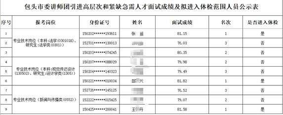 怎么开皇冠信用盘_内蒙古包头人才引进遭质疑:被举报中止后怎么开皇冠信用盘,再招考入围名单与此前一致