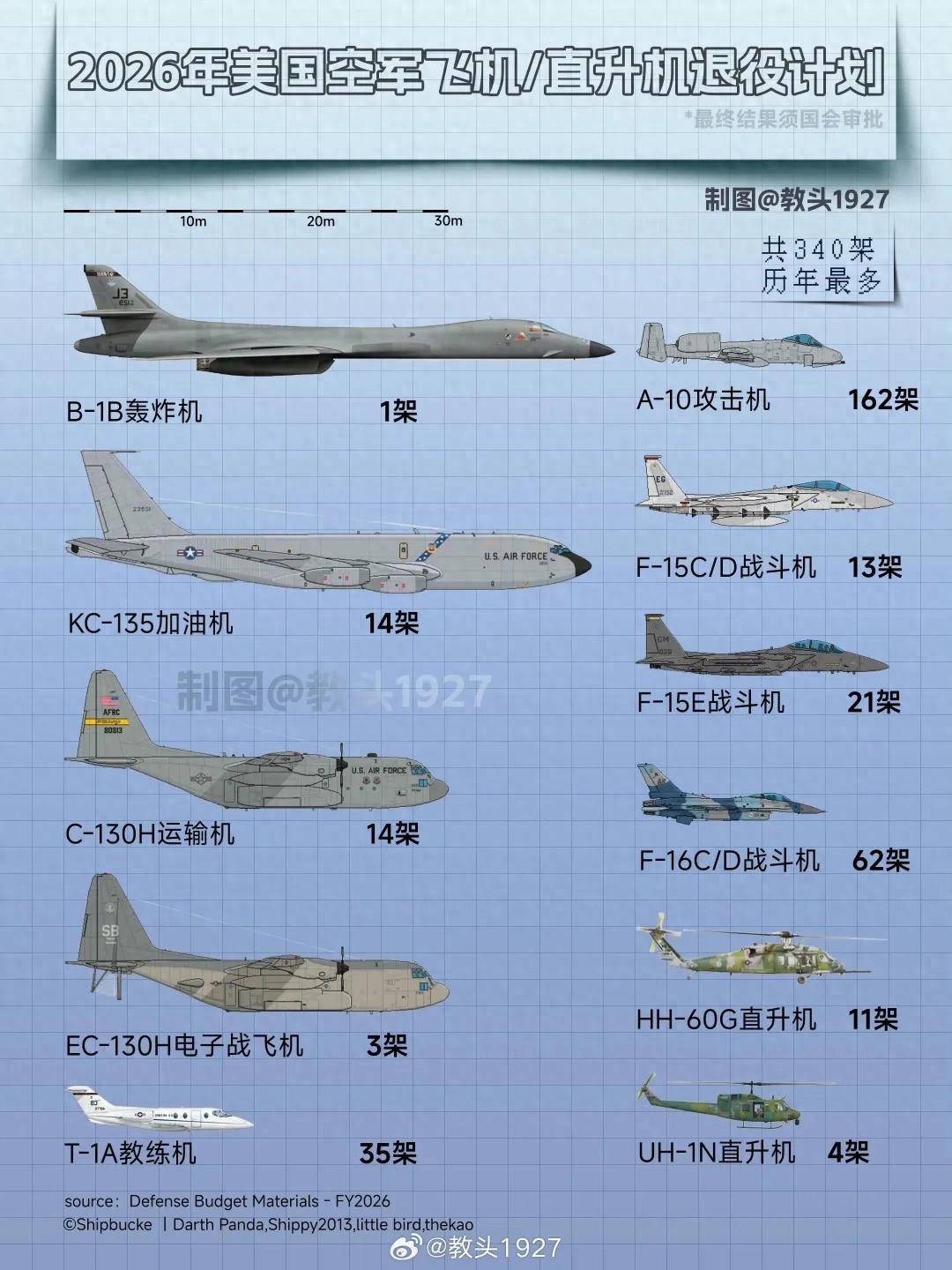 皇冠信用网登3代理_来给歼-20当靶子?美军计划退役全部162架A-10皇冠信用网登3代理,准备卖给台湾?