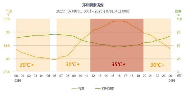 皇冠足球管理平台出租_河南皇冠足球管理平台出租,还要热多久?部分地区的体感温度可达50℃以上