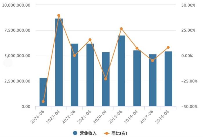 皇冠信用網登3_香港两大地产豪门“变局”:英皇166亿债务违约皇冠信用網登3,郑志刚彻底退出新世界