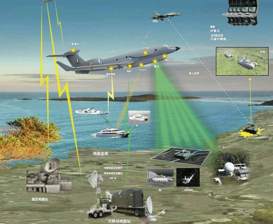 皇冠信用网怎么弄
_印度上下一片失望皇冠信用网怎么弄
,美国拒绝卖战略侦察机后,要学中国造空警700