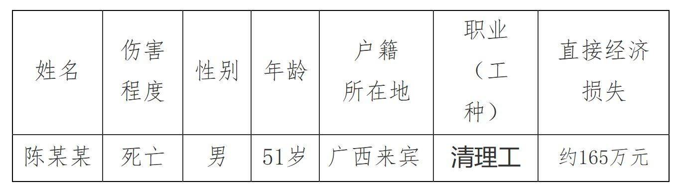 皇冠代理申请
_柳州钢铁股份炼铁总厂中和车间4·28事故查明皇冠代理申请
,造成1人死亡