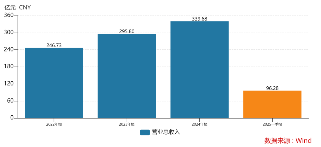 皇冠信用盘在线注册_438.9万个中签皇冠信用盘在线注册,全部赚钱!3000亿超级大盘股上市暴涨,股民2小时兑现54亿元利润
