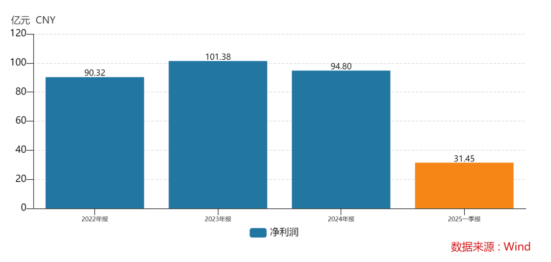 皇冠信用盘在线注册_438.9万个中签皇冠信用盘在线注册,全部赚钱!3000亿超级大盘股上市暴涨,股民2小时兑现54亿元利润