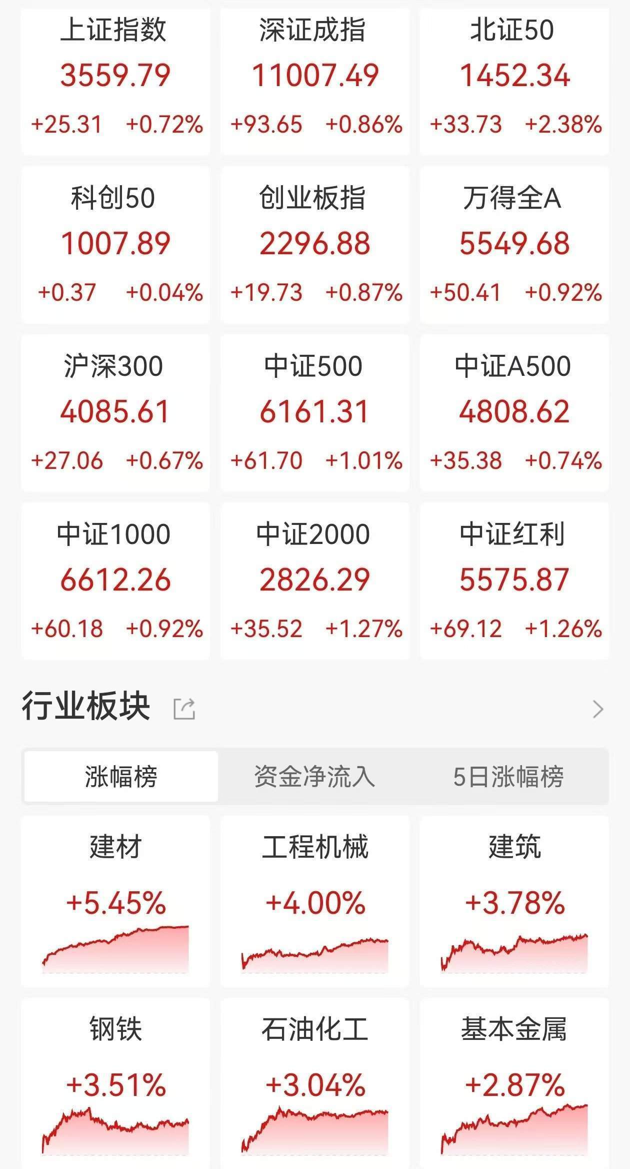 皇冠足球平台申请_花旗:雅鲁藏布江下游水电项目具有宏观经济意义!若按10年建设期估算皇冠足球平台申请,预计第一年将带动中国投资及GDP增速上升0.23个和0.09个百分点