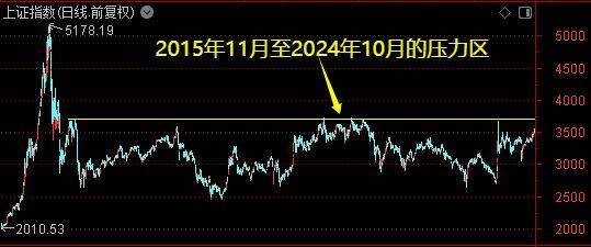 皇冠皇冠信用网会员注册
_牛市主升浪开启了？别急皇冠皇冠信用网会员注册
！珍惜布局的黄金时期——道达对话牛博士