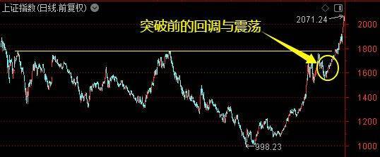 皇冠皇冠信用网会员注册
_牛市主升浪开启了？别急皇冠皇冠信用网会员注册
！珍惜布局的黄金时期——道达对话牛博士