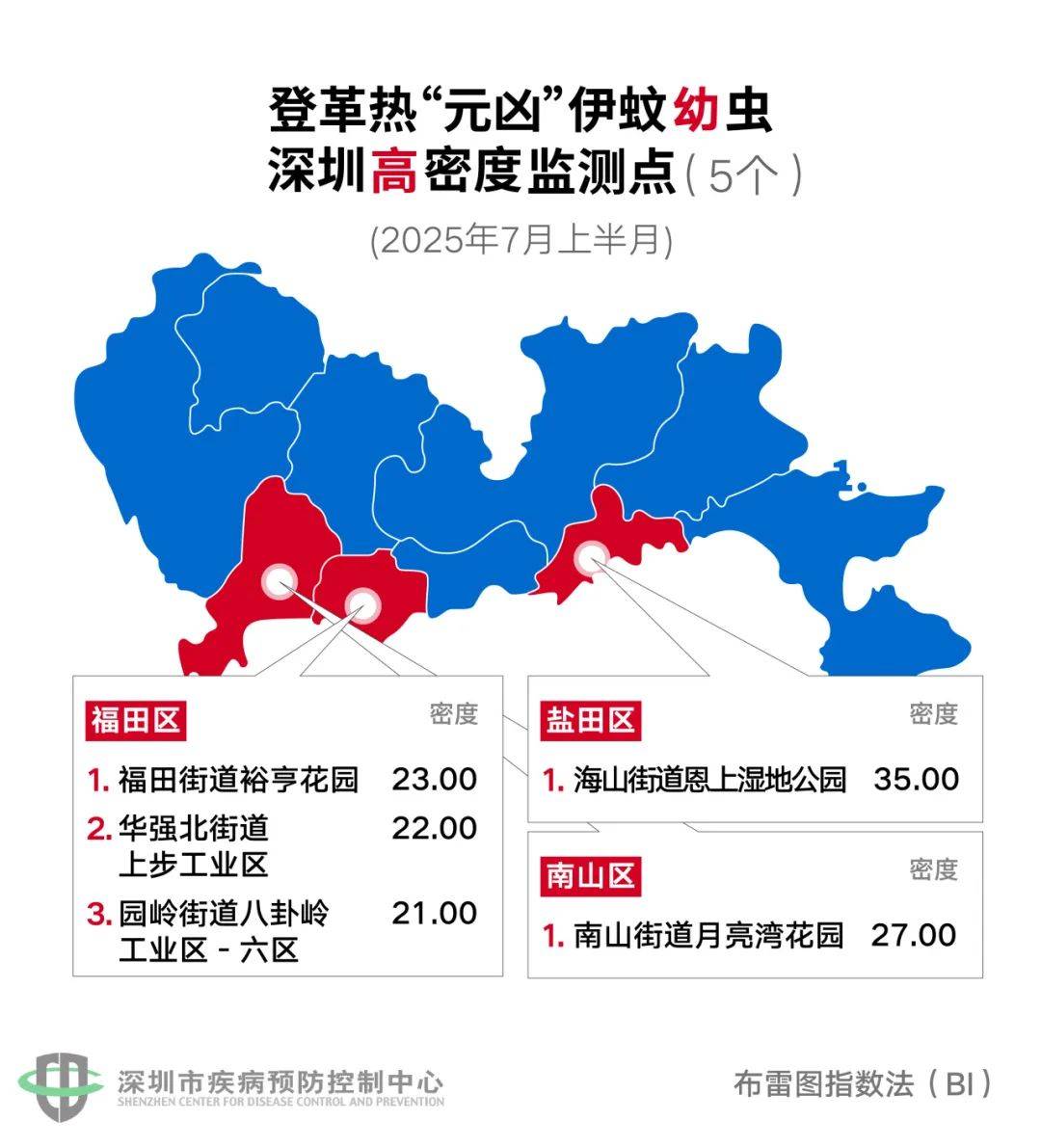 皇冠信用网登2代理
_风险增大皇冠信用网登2代理
!深圳疾控:去这247处要小心!张文宏首次发声