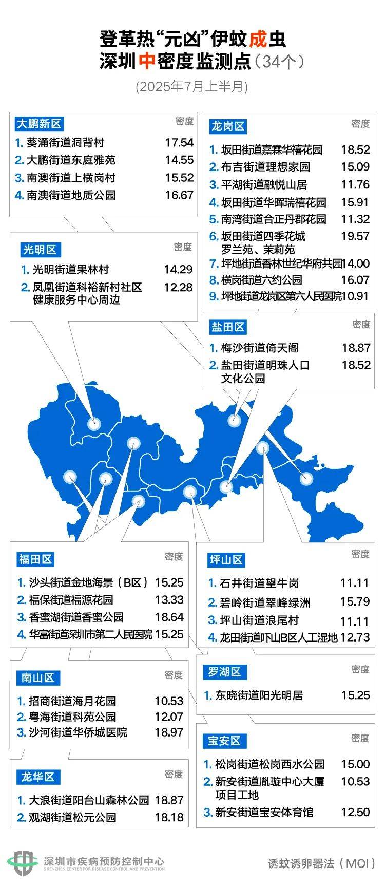 皇冠信用网登2代理
_风险增大皇冠信用网登2代理
!深圳疾控:去这247处要小心!张文宏首次发声