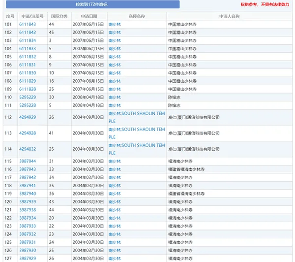 皇冠信用APP下载
_起底释永信:16岁出家皇冠信用APP下载
,34岁当方丈,50岁被举报私生活混乱,56岁抖音账号粉丝破千万,60岁被调查
