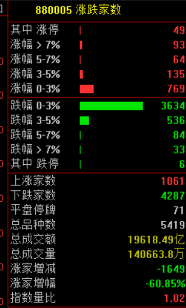 皇冠信用網开户
_13:02!突然跳水皇冠信用網开户
,发生了什么?