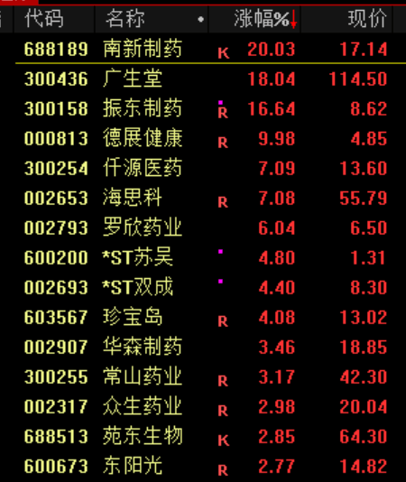 皇冠信用網开户
_13:02!突然跳水皇冠信用網开户
,发生了什么?