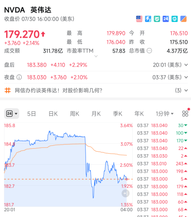 皇冠信用網开户
_13:02!突然跳水皇冠信用網开户
,发生了什么?