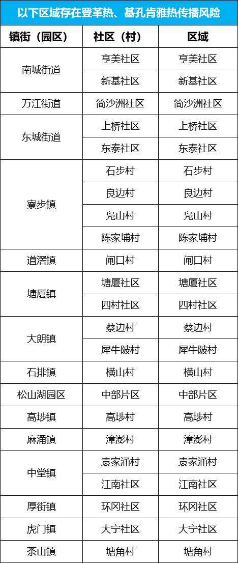 皇冠信用網平台出租
_东莞疾控深夜发文:呼吁全市市民群众安装纱门、纱窗皇冠信用網平台出租
!
