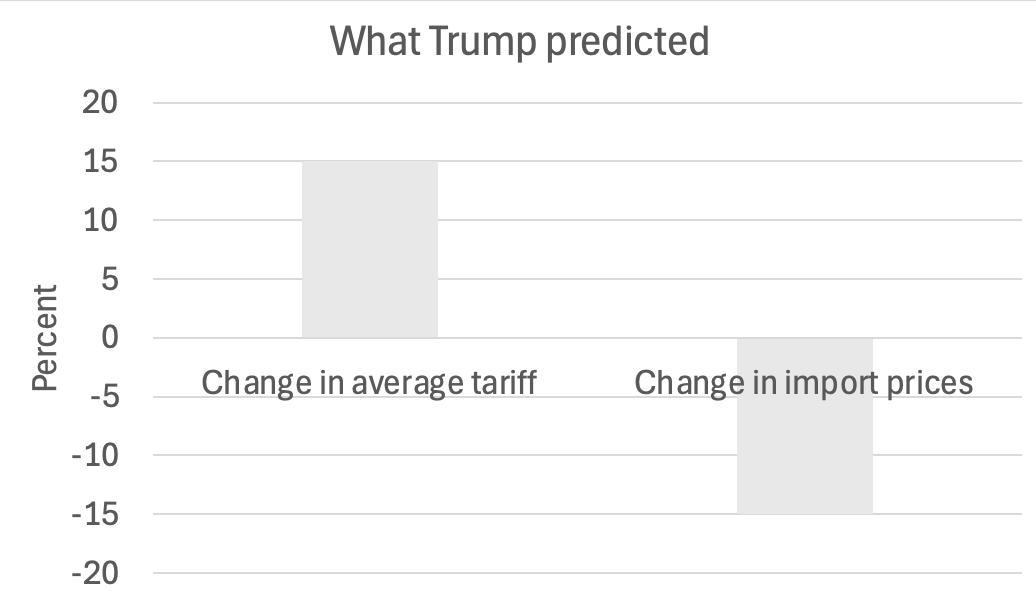 如何申请皇冠信用網
_突发!特朗普最新发声如何申请皇冠信用網
,美股美元都崩了,亚马逊市值蒸发超1万亿元!金价飙升,油价大跌!“对等关税”又来,诺奖得主:真正愚蠢