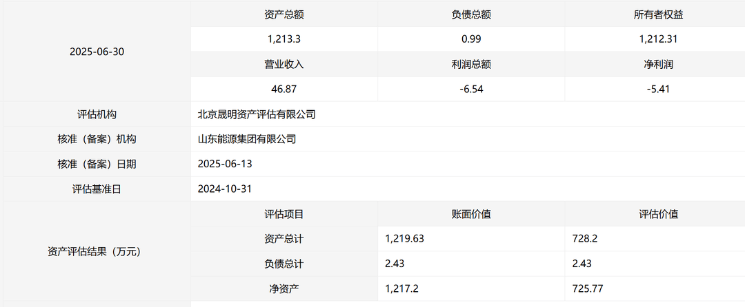 皇冠信用盘代理如何注册
_转让底价700多万皇冠信用盘代理如何注册
!山东能源集团要退出临沂这家光伏发电企业