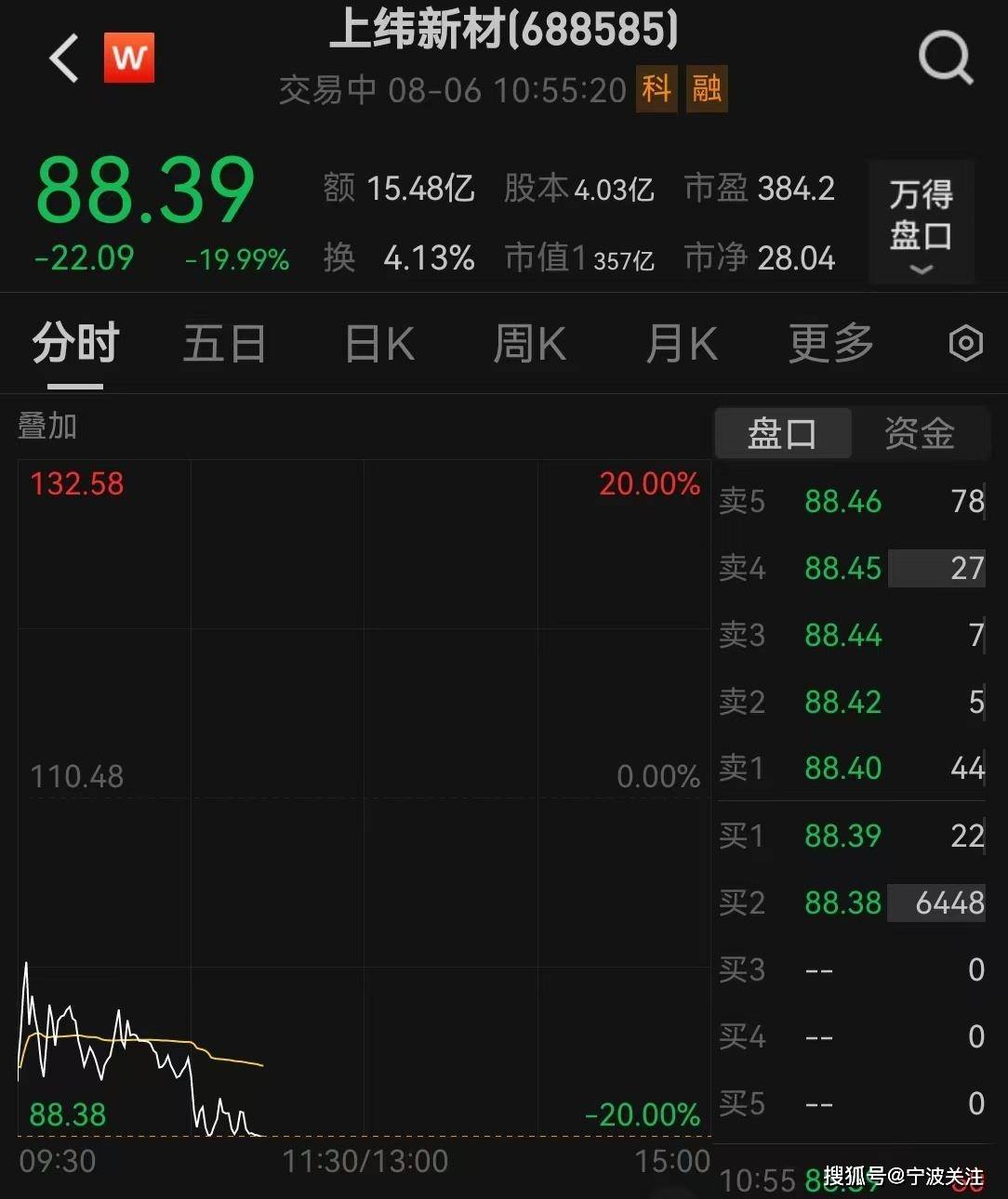 皇冠信用网
_上纬新材连续三个跌停的话皇冠信用网
,所有散户都套牢吗?